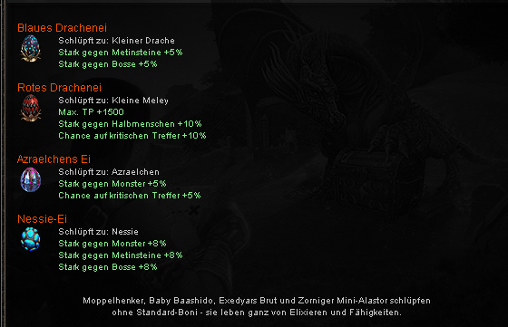 Pet-Eier und Boni (Ingame-Board)